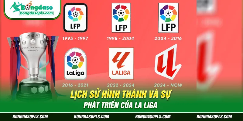 Lịch sử hình thành và sự phát triển của La Liga